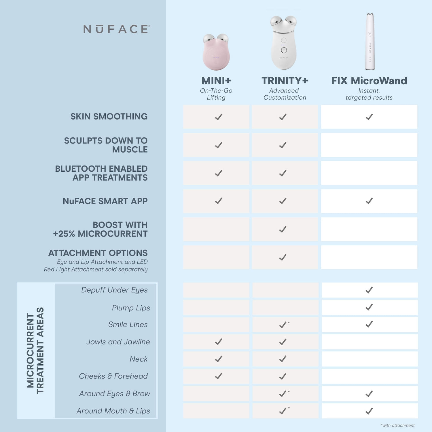 Nuface® Mini+ Petite Facial Toning Device | Women's Health Shop