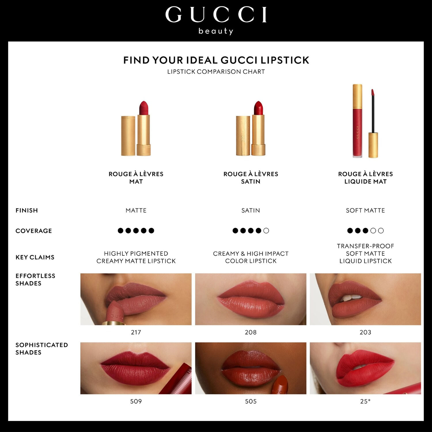 Velvet Matte Lipstick | Women's Health Shop