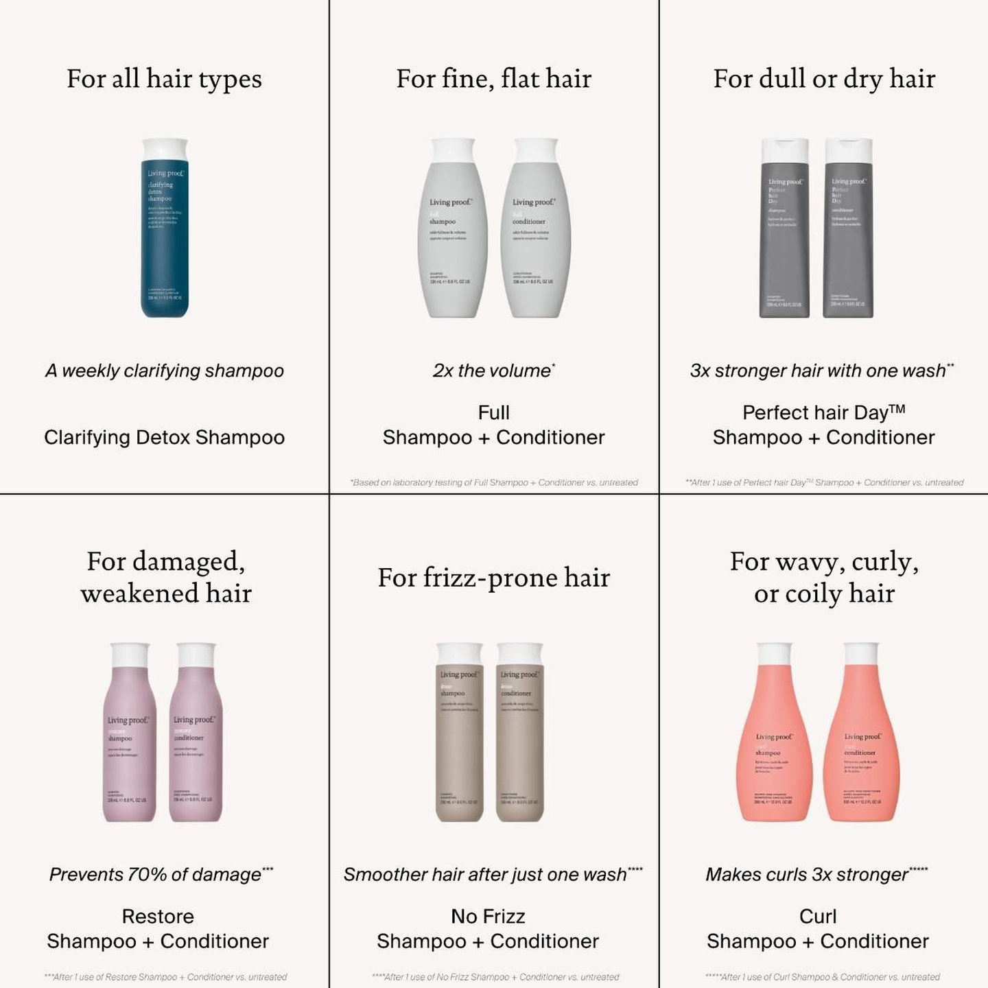 Living Proof Restore Shampoo Mini 60ml